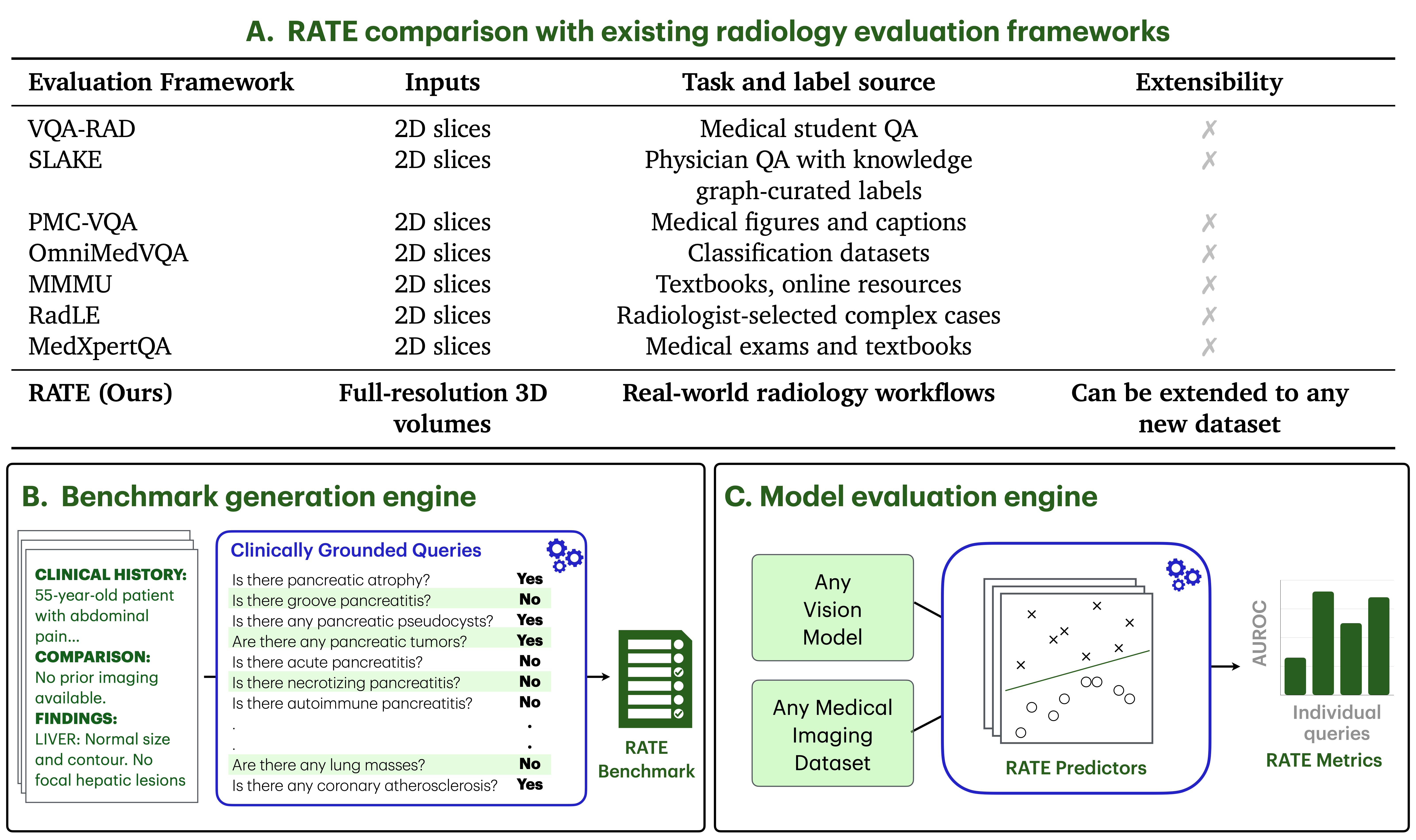 RATE evaluation framework