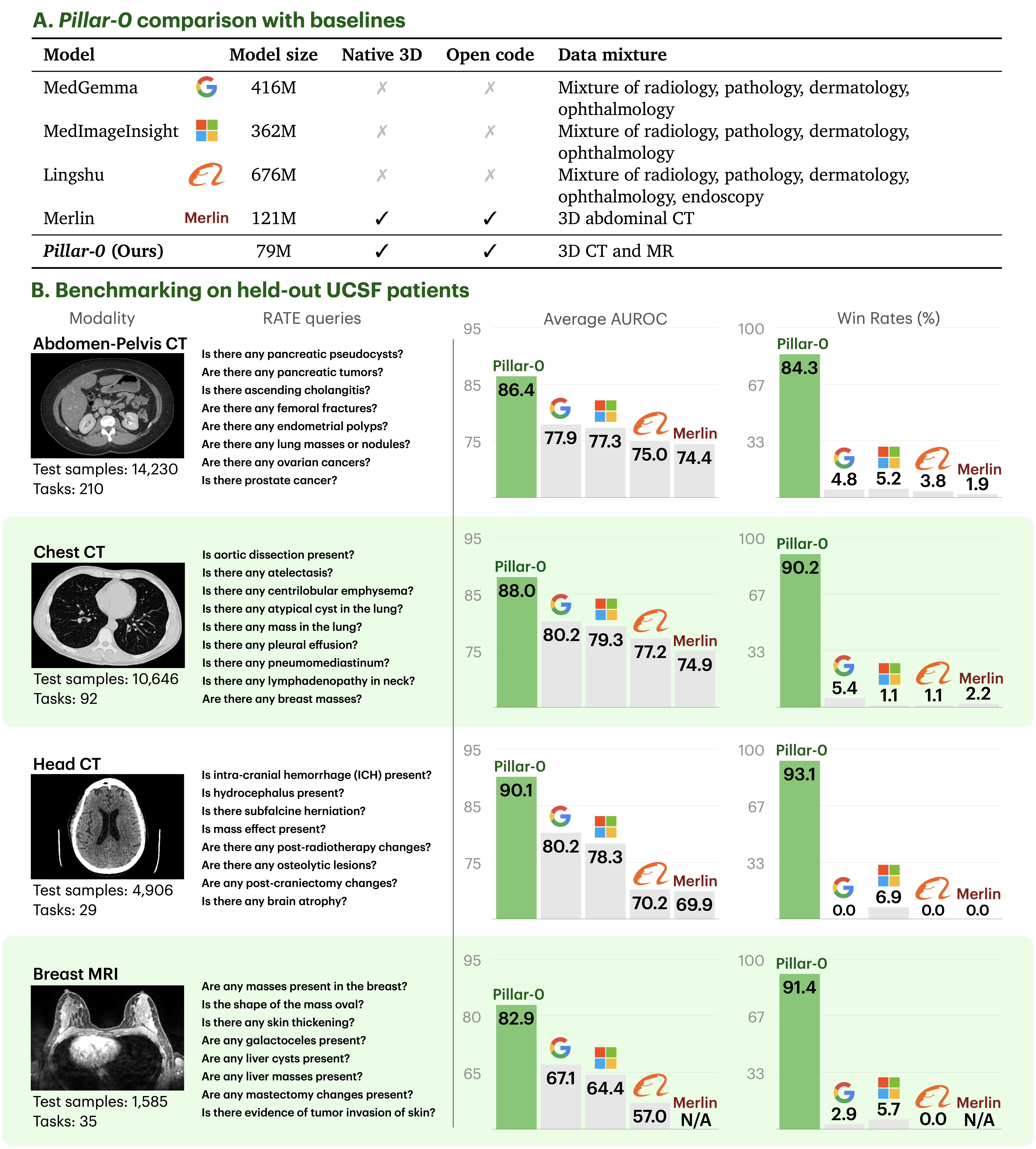 Internal evaluation results