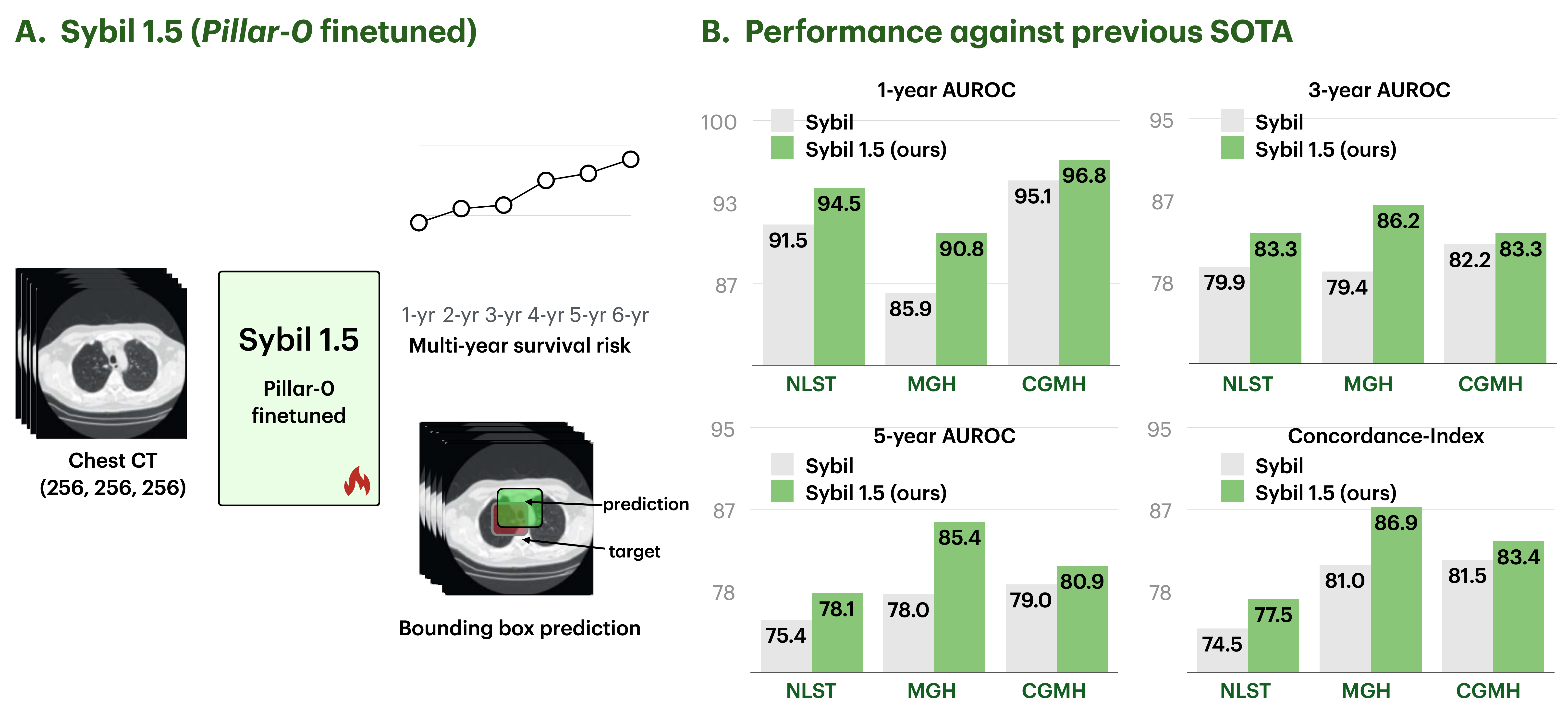 Lung cancer risk prediction results