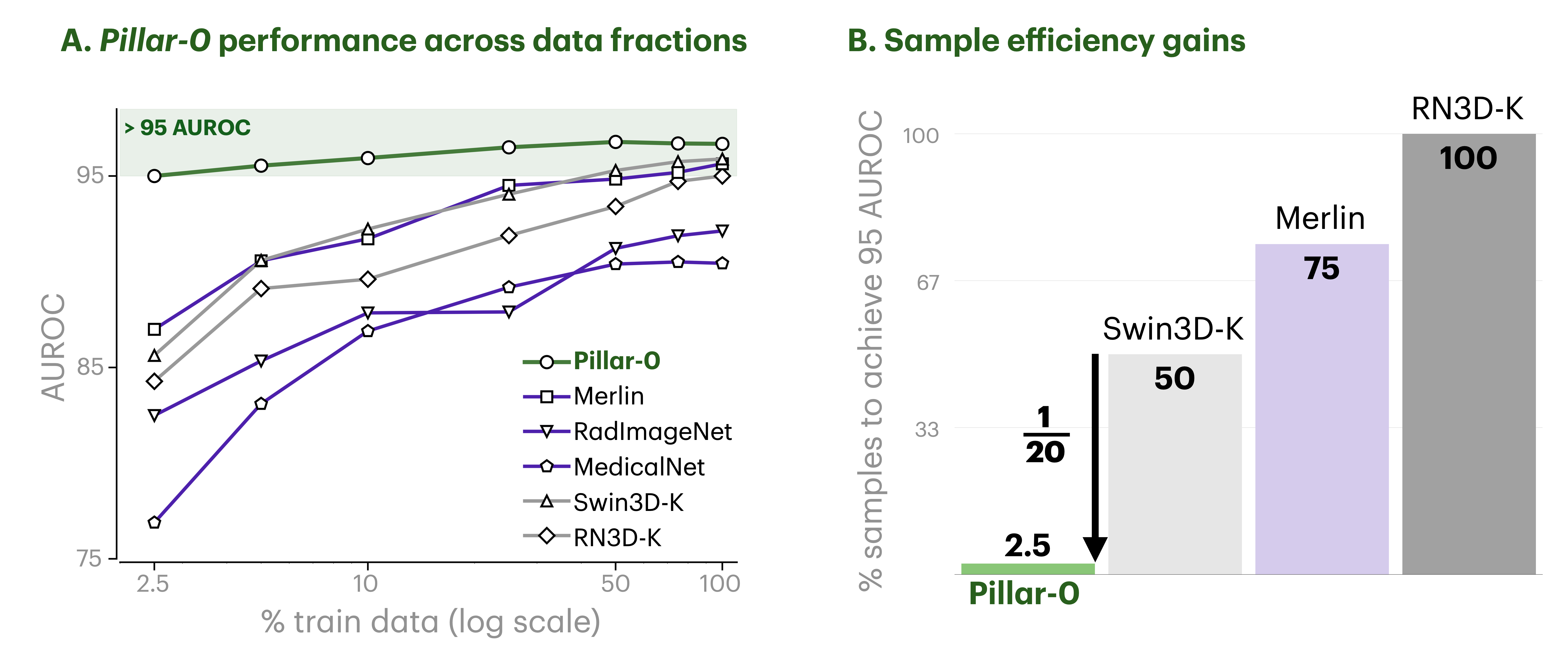 Brain hemorrhage detection results